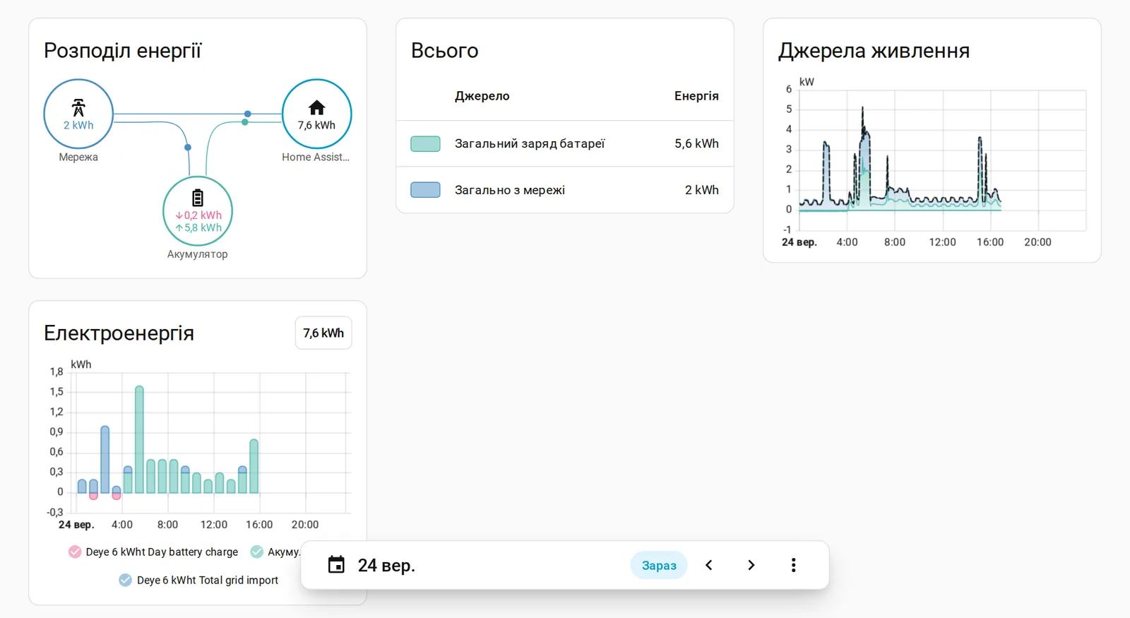 Home Assistant energy dashboard: grid, battery, house